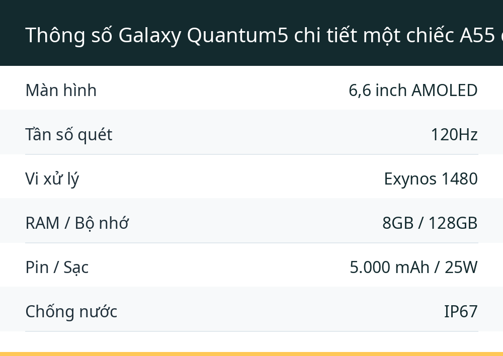 Thông số Galaxy Quantum5 chi tiết một chiếc A55 đội lốt bảo mật
