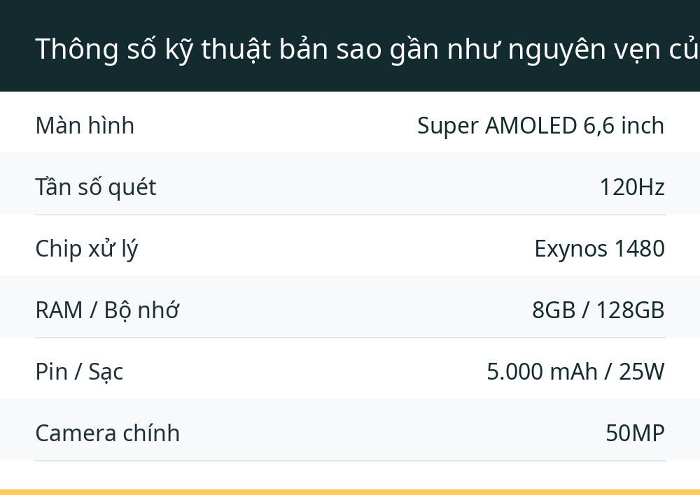 Thông số kỹ thuật bản sao gần như nguyên vẹn của Galaxy A55