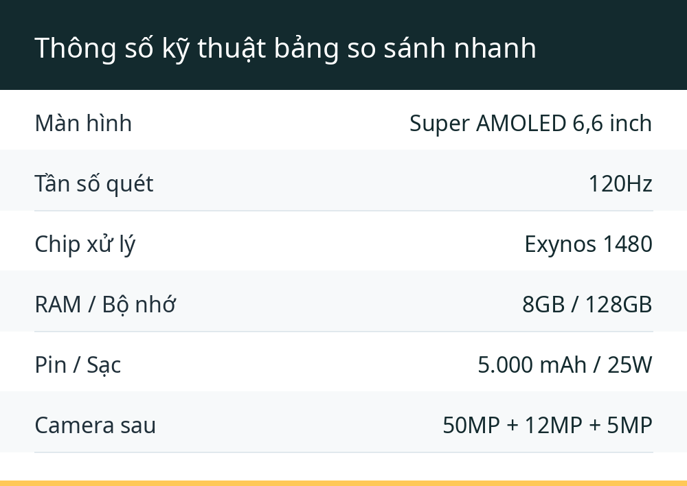 Thông số kỹ thuật bảng so sánh nhanh