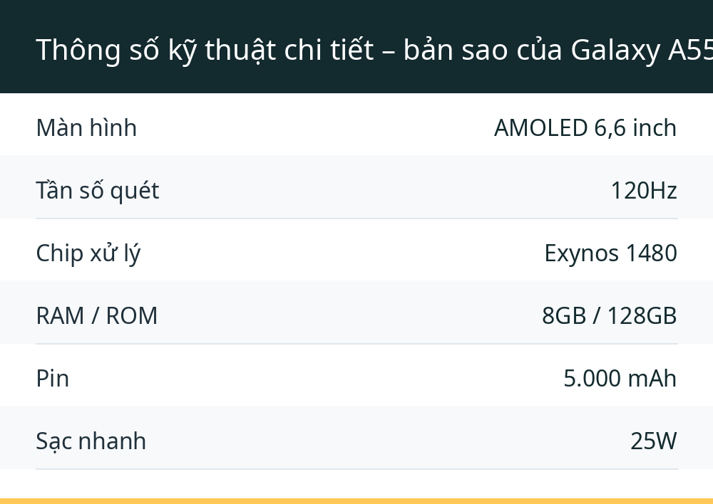 Thông số kỹ thuật chi tiết – bản sao của Galaxy A55