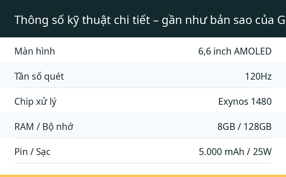 Thông số kỹ thuật chi tiết – gần như bản sao của Galaxy A55