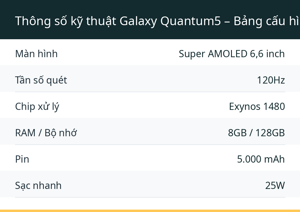 Thông số kỹ thuật Galaxy Quantum5 – Bảng cấu hình đầy đủ