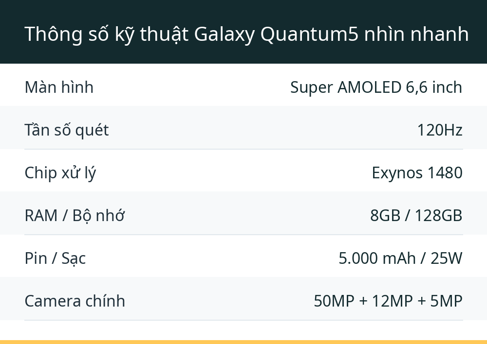 Thông số kỹ thuật Galaxy Quantum5 nhìn nhanh