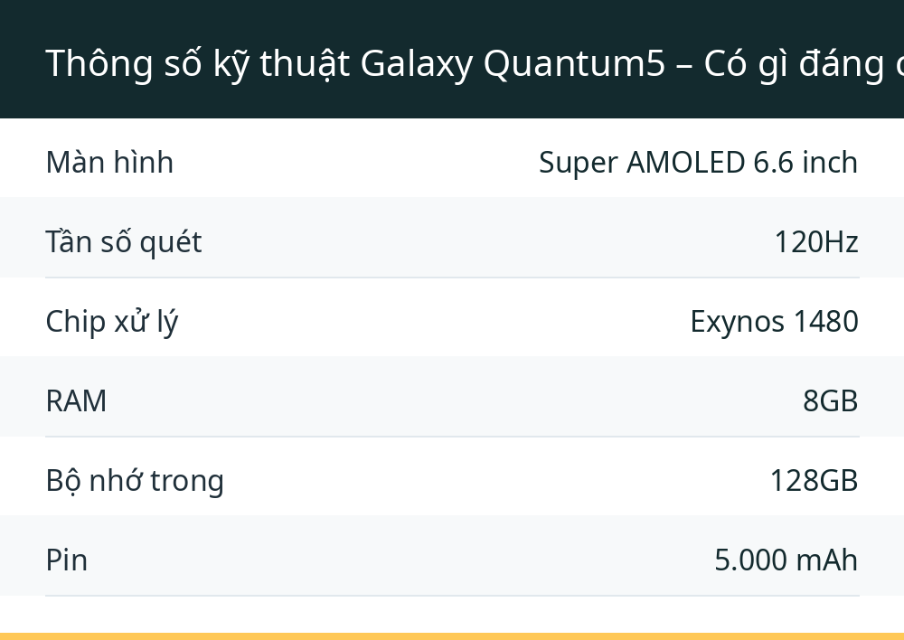 Thông số kỹ thuật Galaxy Quantum5 – Có gì đáng chú ý?