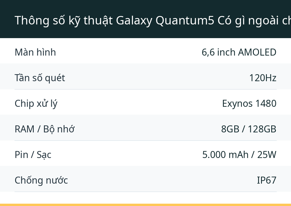 Thông số kỹ thuật Galaxy Quantum5 Có gì ngoài chip lượng tử?