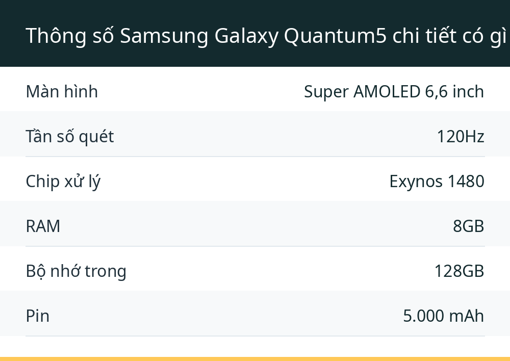 Thông số Samsung Galaxy Quantum5 chi tiết có gì đáng chú ý?