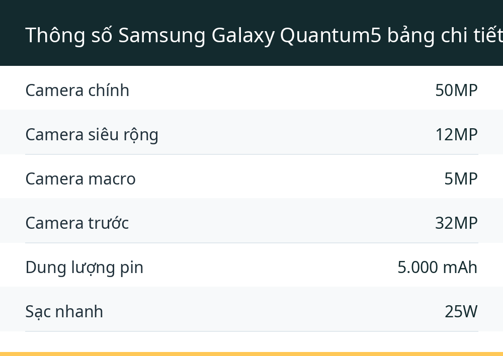 Thông số Samsung Galaxy Quantum5 bảng chi tiết để bạn đối chiếu