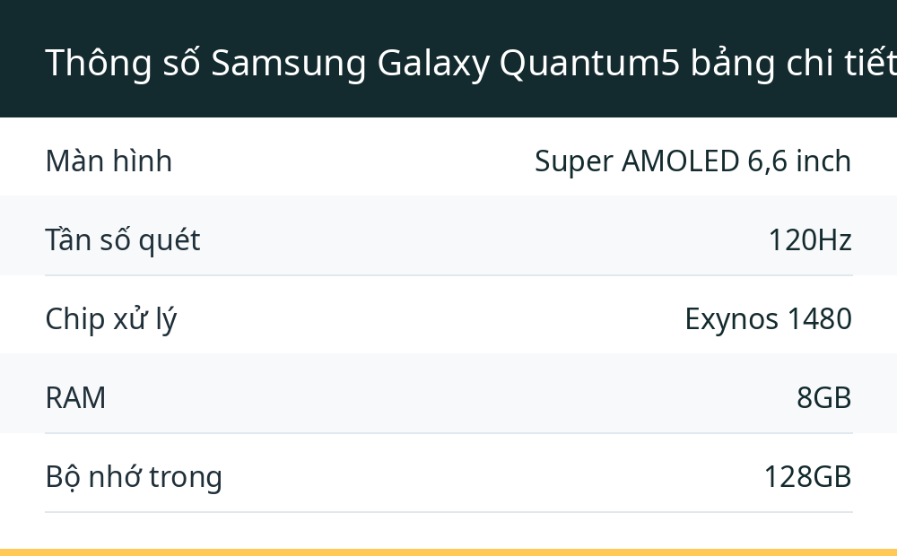Thông số Samsung Galaxy Quantum5 bảng chi tiết để bạn đối chiếu