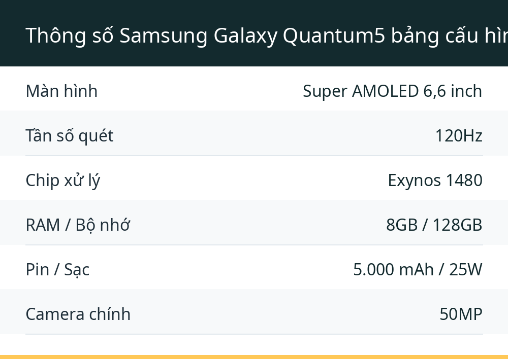 Thông số Samsung Galaxy Quantum5 bảng cấu hình chi tiết