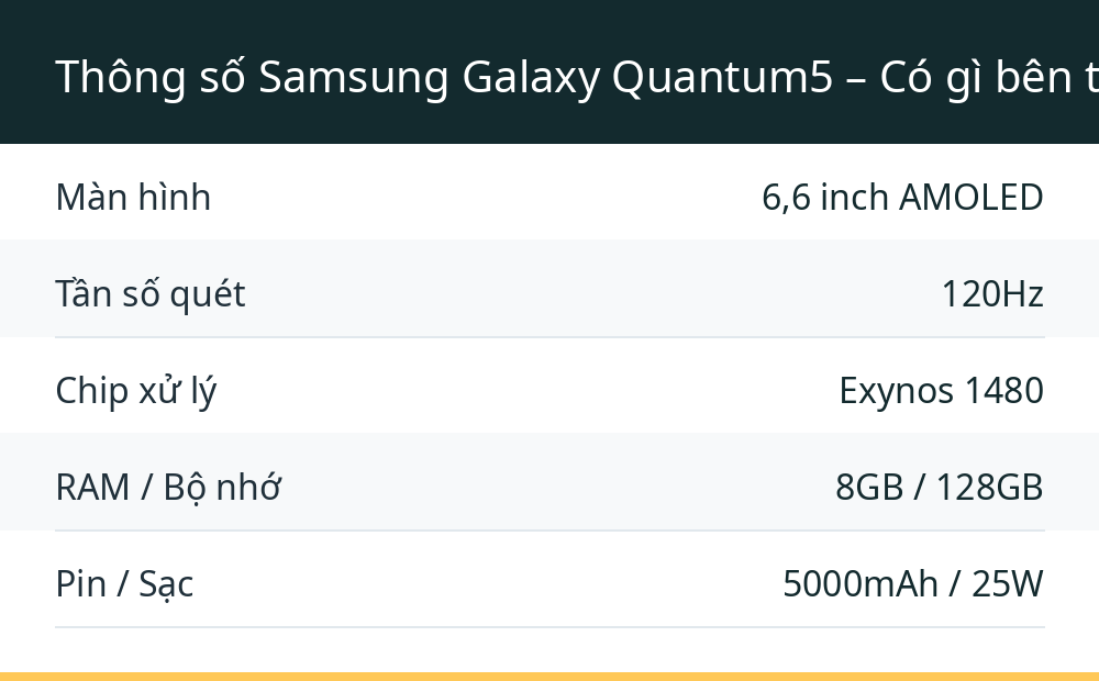 Thông số Samsung Galaxy Quantum5 – Có gì bên trong chiếc máy này?