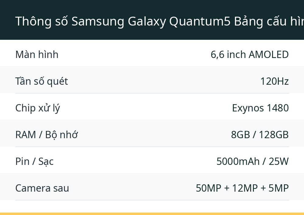 Thông số Samsung Galaxy Quantum5 Bảng cấu hình chi tiết