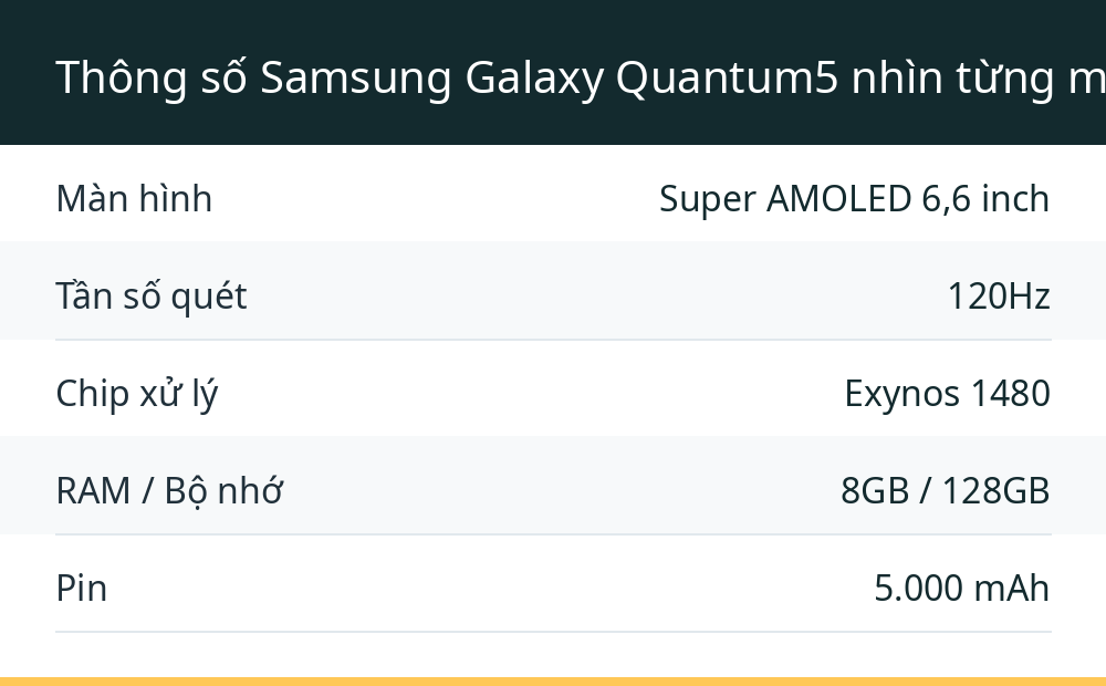 Thông số Samsung Galaxy Quantum5 nhìn từng mục một