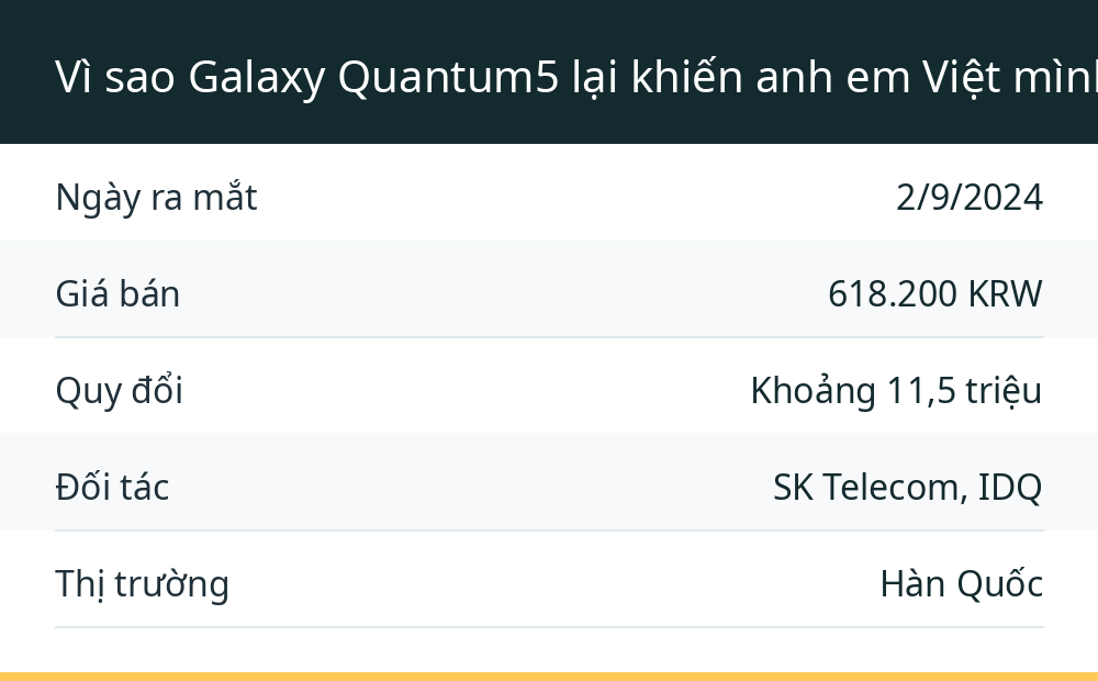 Vì sao Galaxy Quantum5 lại khiến anh em Việt mình tò mò đến vậy?