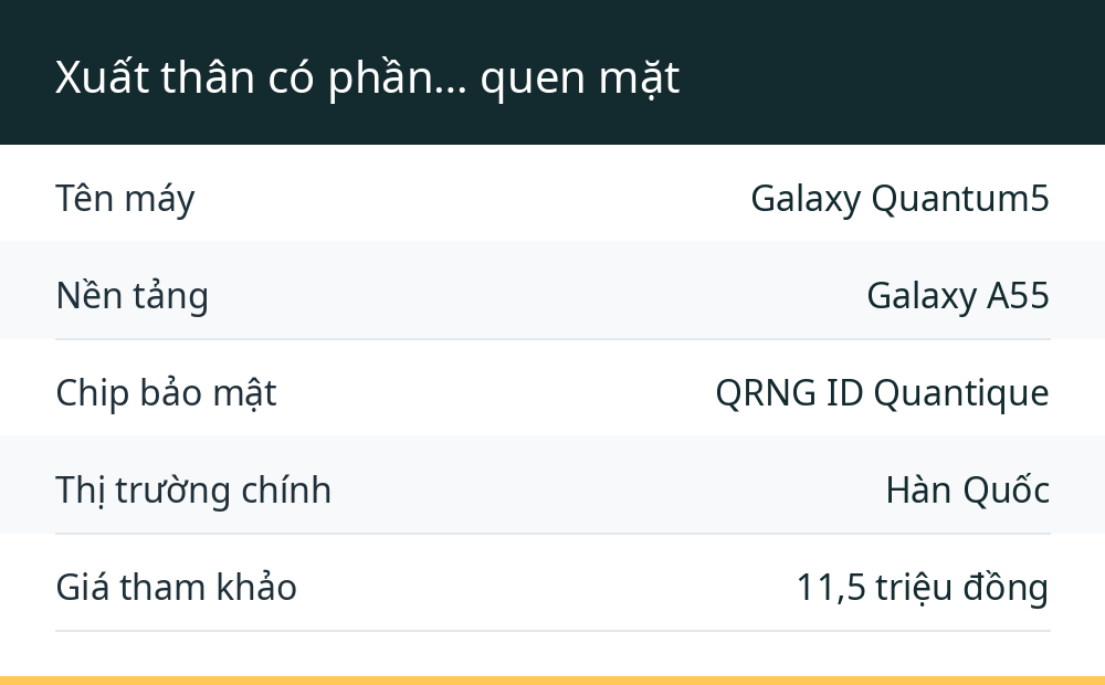 Xuất thân có phần… quen mặt