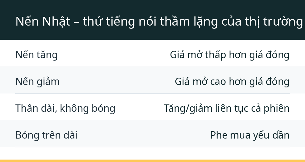 Nến Nhật – thứ tiếng nói thầm lặng của thị trường Mỹ