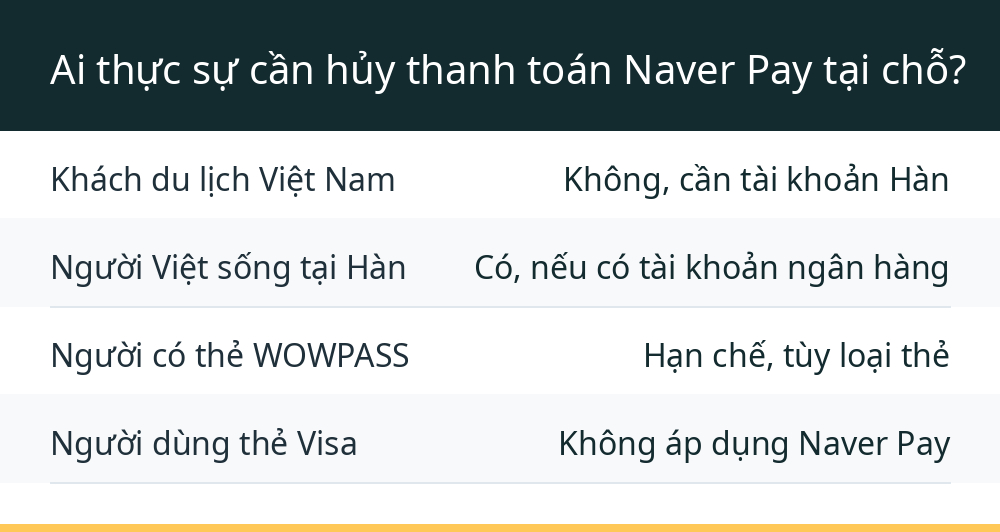 Ai thực sự cần hủy thanh toán Naver Pay tại chỗ?