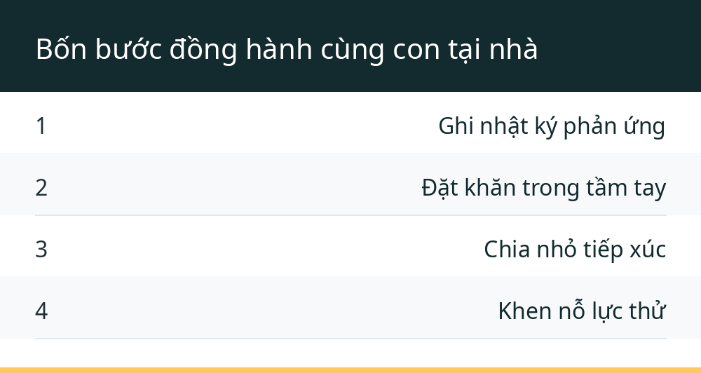 Bốn bước đồng hành cùng con tại nhà