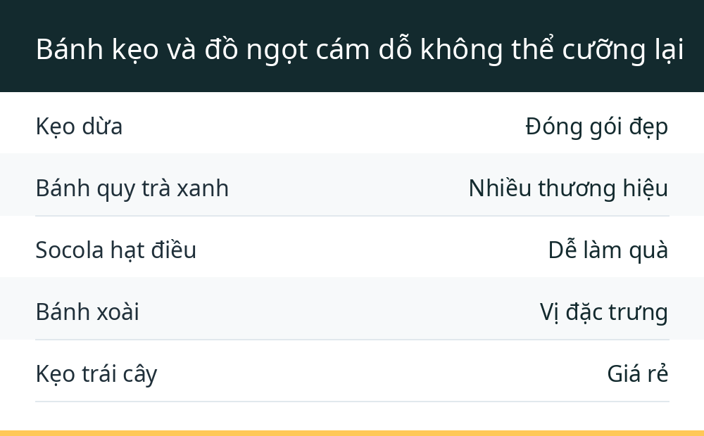 Bánh kẹo và đồ ngọt cám dỗ không thể cưỡng lại