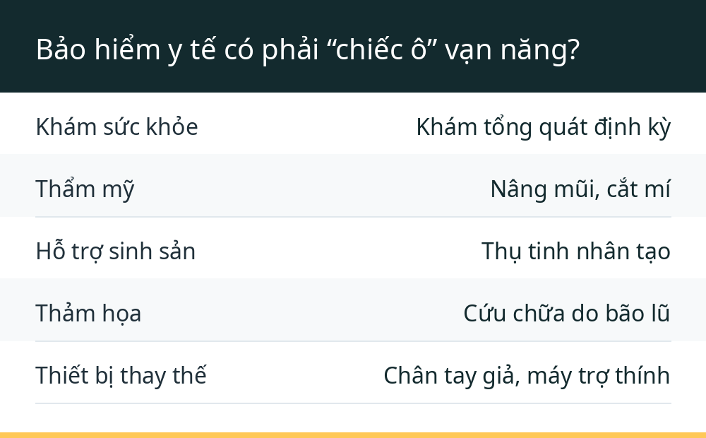 Bảo hiểm y tế có phải “chiếc ô” vạn năng?