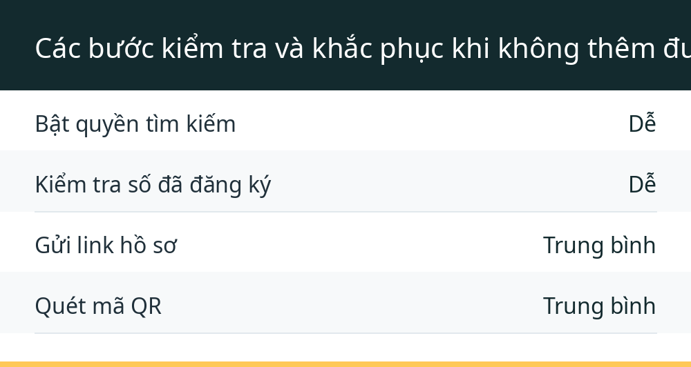 Các bước kiểm tra và khắc phục khi không thêm được số vào KakaoTalk