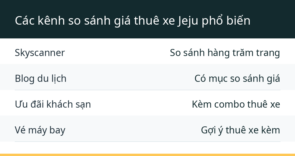 Các kênh so sánh giá thuê xe Jeju phổ biến