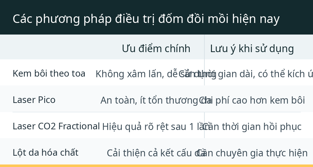 Các phương pháp điều trị đốm đồi mồi hiện nay
