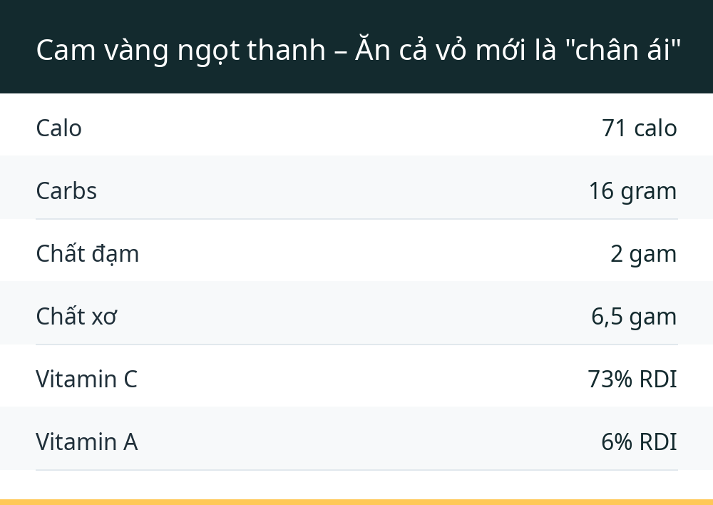 Cam vàng ngọt thanh – Ăn cả vỏ mới là "chân ái"