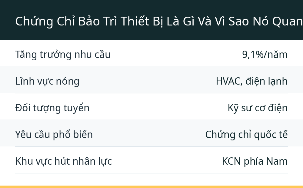 Chứng Chỉ Bảo Trì Thiết Bị Là Gì Và Vì Sao Nó Quan Trọng?