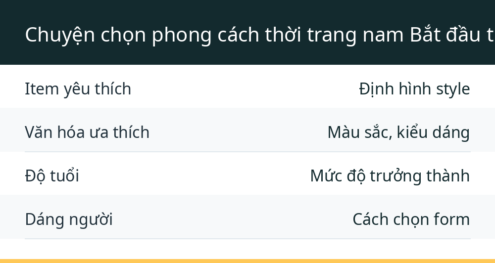 Chuyện chọn phong cách thời trang nam Bắt đầu từ đâu?
