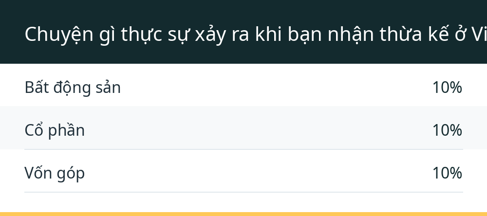 Chuyện gì thực sự xảy ra khi bạn nhận thừa kế ở Việt Nam?