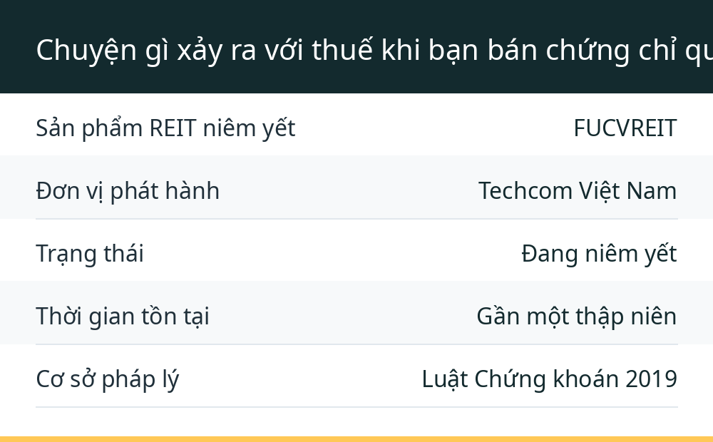 Chuyện gì xảy ra với thuế khi bạn bán chứng chỉ quỹ REITs bất động sản?