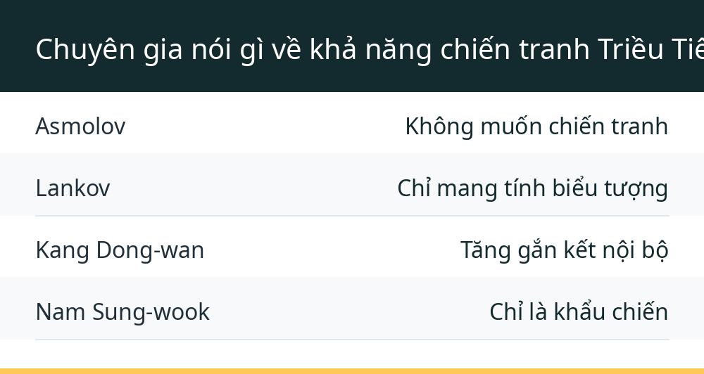 Chuyên gia nói gì về khả năng chiến tranh Triều Tiên?