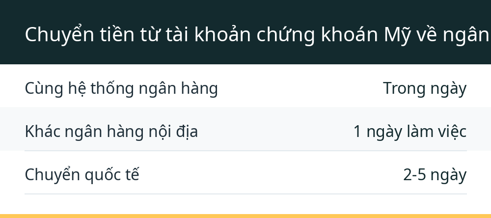 Chuyển tiền từ tài khoản chứng khoán Mỹ về ngân hàng Việt Nam — không hề đơn giản như bấm nút