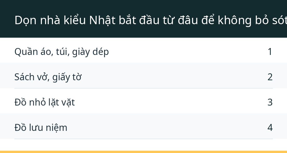 Dọn nhà kiểu Nhật bắt đầu từ đâu để không bỏ sót việc nào?