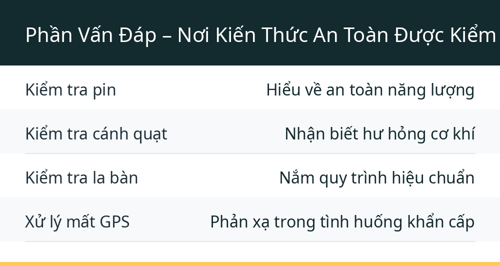 Phần Vấn Đáp – Nơi Kiến Thức An Toàn Được Kiểm Tra Thật Sự