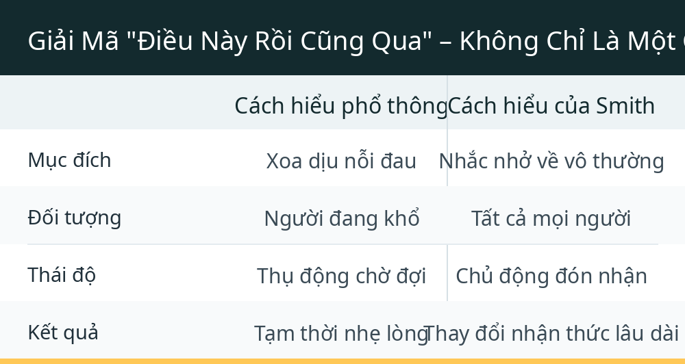 Giải Mã "Điều Này Rồi Cũng Qua" – Không Chỉ Là Một Câu An Ủi
