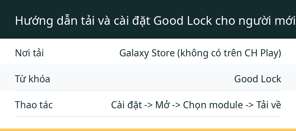 Hướng dẫn tải và cài đặt Good Lock cho người mới bắt đầu
