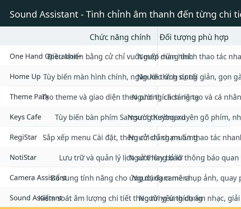 Sound Assistant - Tinh chỉnh âm thanh đến từng chi tiết