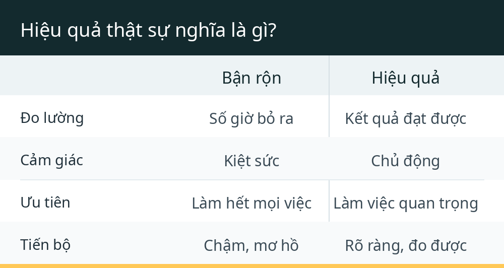 Hiệu quả thật sự nghĩa là gì?