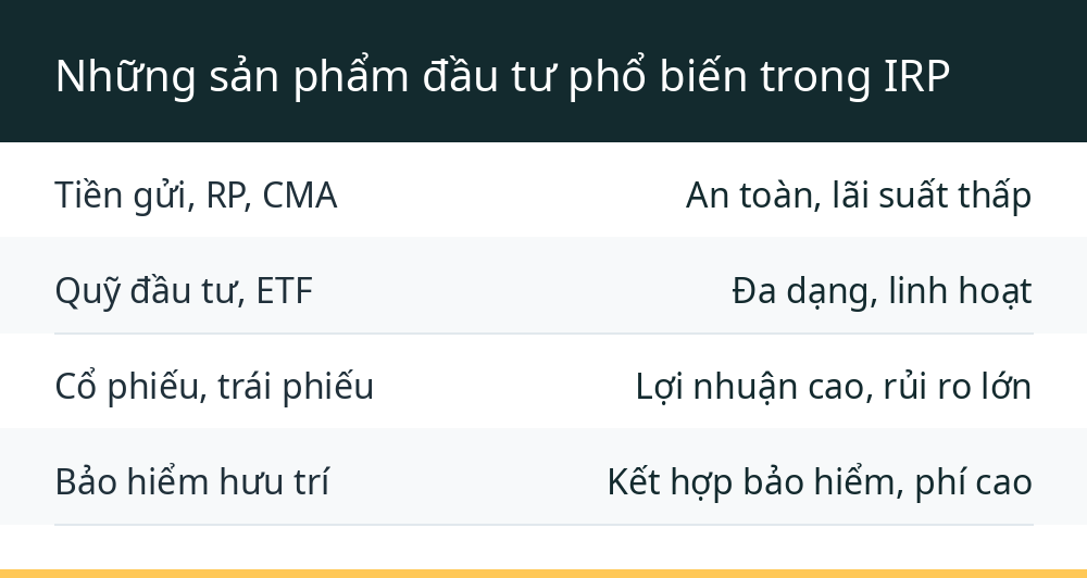 Những sản phẩm đầu tư phổ biến trong IRP