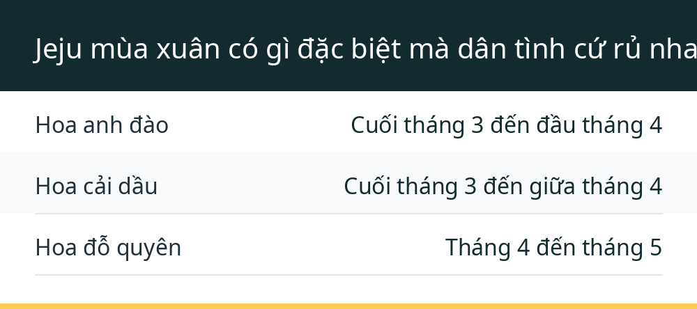 Jeju mùa xuân có gì đặc biệt mà dân tình cứ rủ nhau đi hoài?