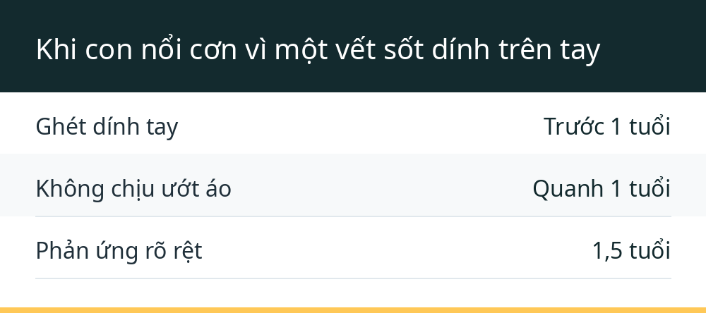 Khi con nổi cơn vì một vết sốt dính trên tay