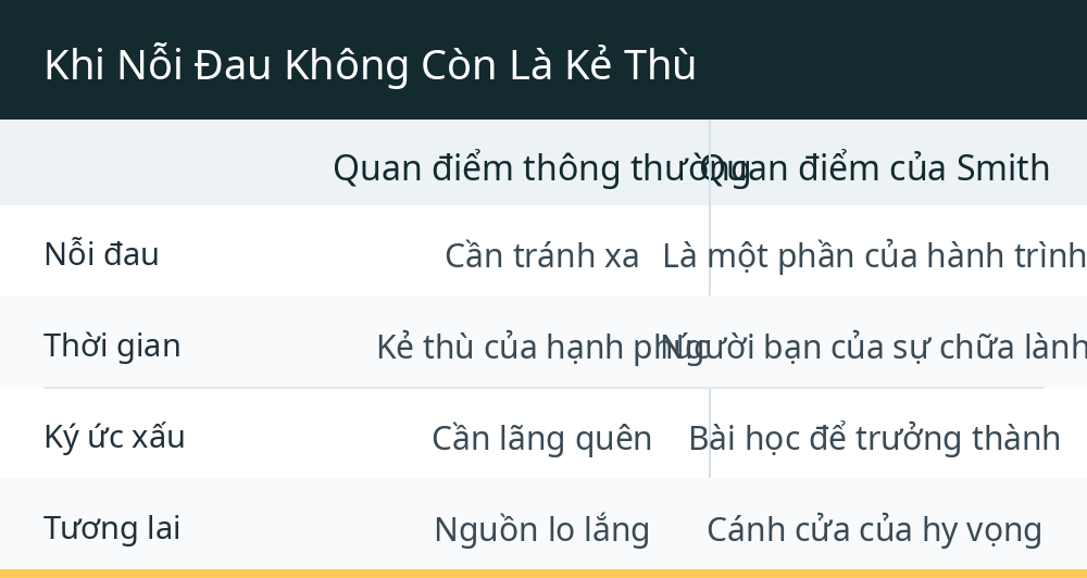 Khi Nỗi Đau Không Còn Là Kẻ Thù