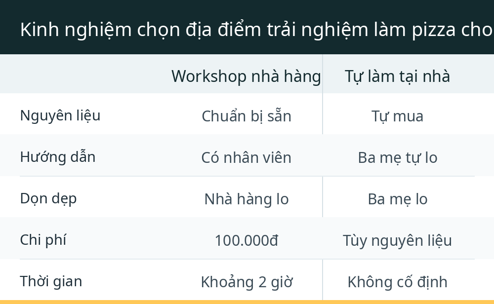 Kinh nghiệm chọn địa điểm trải nghiệm làm pizza cho bé