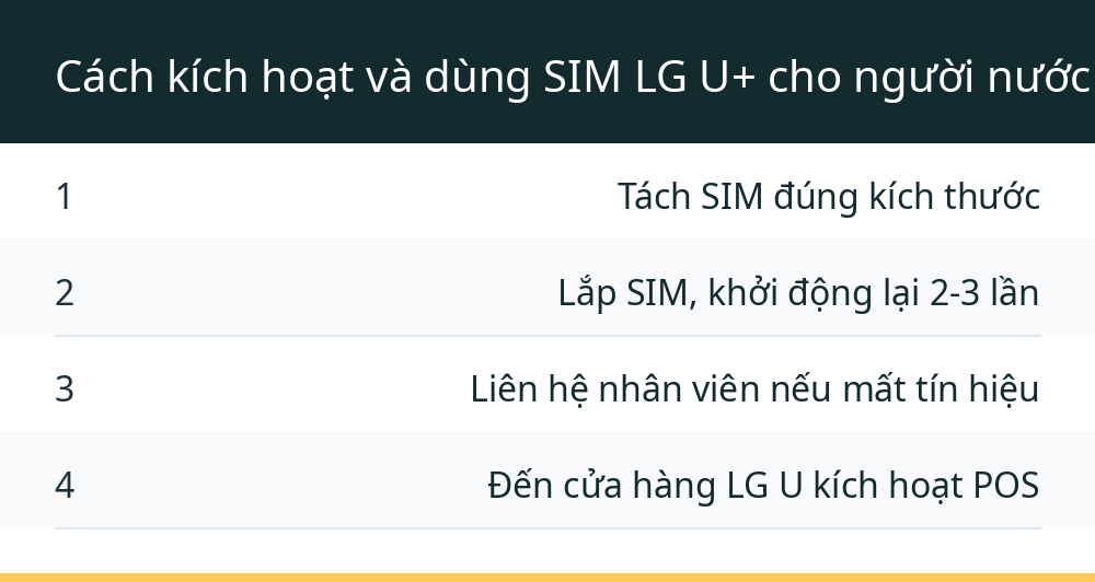 Cách kích hoạt và dùng SIM LG U+ cho người nước ngoài