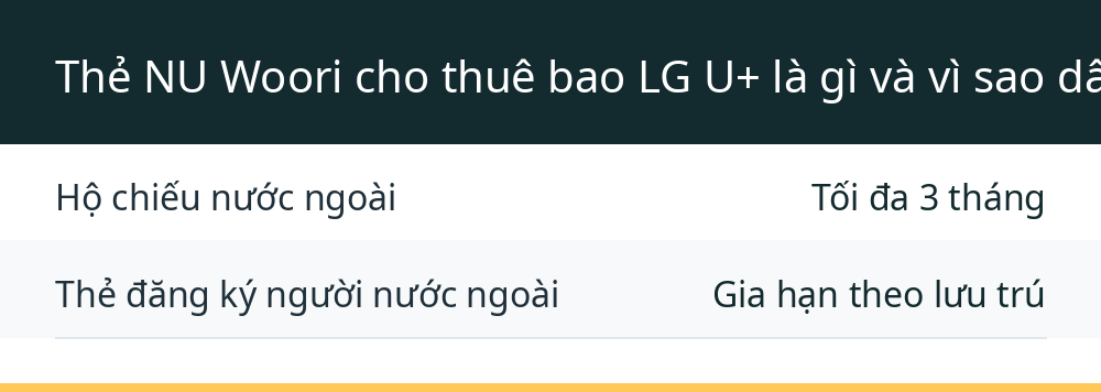 Thẻ NU Woori cho thuê bao LG U+ là gì và vì sao dân xài SIM Hàn lại quan tâm?