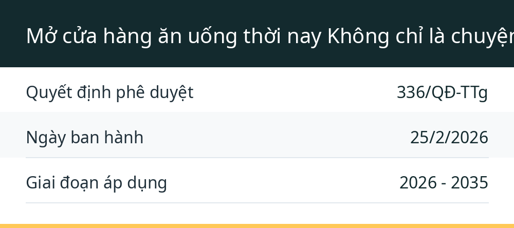 Mở cửa hàng ăn uống thời nay Không chỉ là chuyện nấu ngon