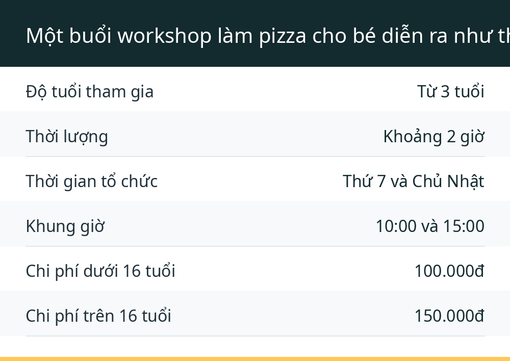 Một buổi workshop làm pizza cho bé diễn ra như thế nào?