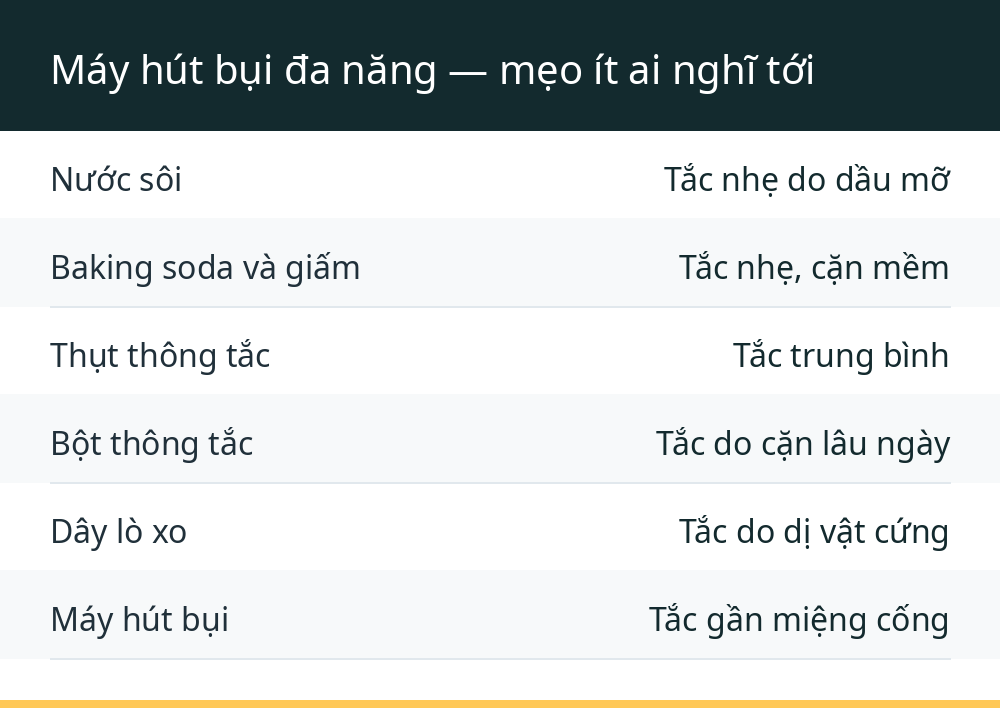 Máy hút bụi đa năng — mẹo ít ai nghĩ tới
