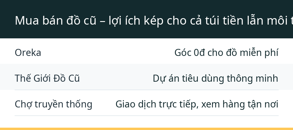 Mua bán đồ cũ – lợi ích kép cho cả túi tiền lẫn môi trường